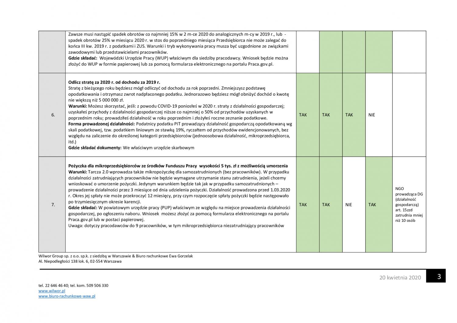 Zestawienie form pomocy tarcza antykryzysowa 1.0 i 2.0 cz 3