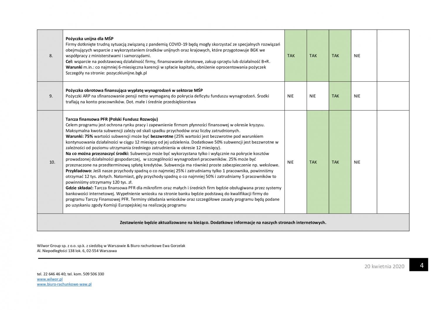 Zestawienie form pomocy tarcza antykryzysowa 1.0 i 2.0 cz 4